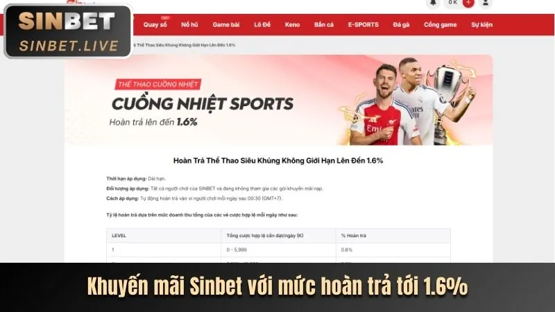 Chương trình khuyến mãi hấp dẫn tại vvvvwin cho người chơi Tài Xỉu